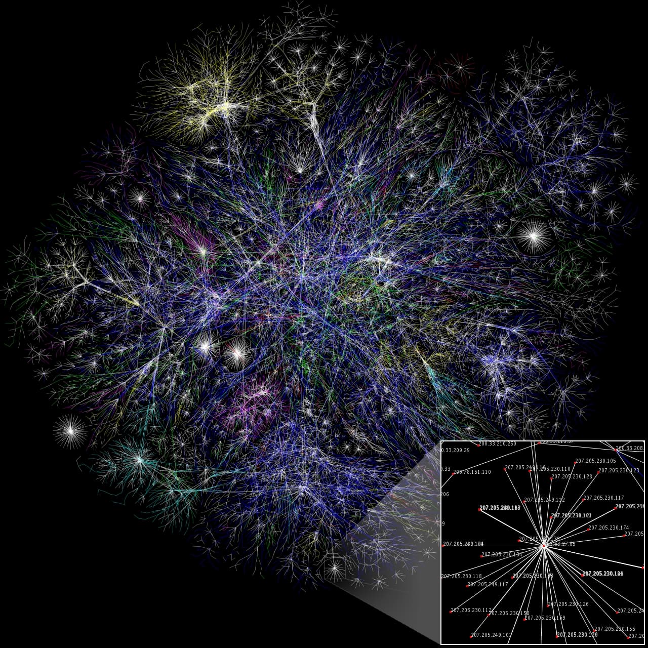 Computer network