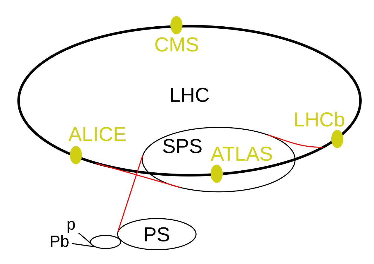 Large Hadron Collider