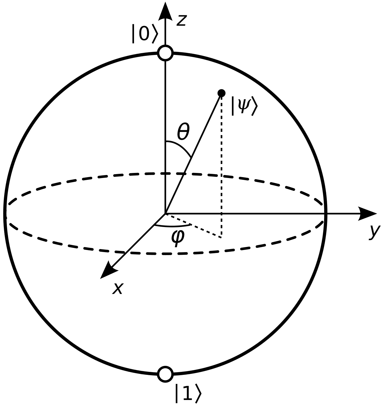 Quantum computing