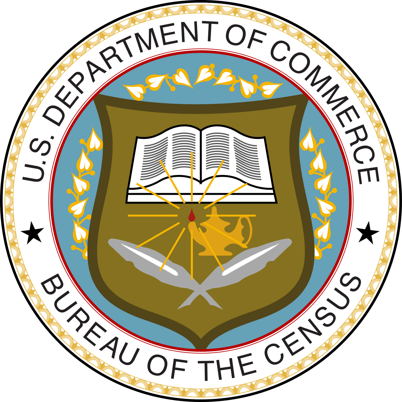 United States Census Bureau