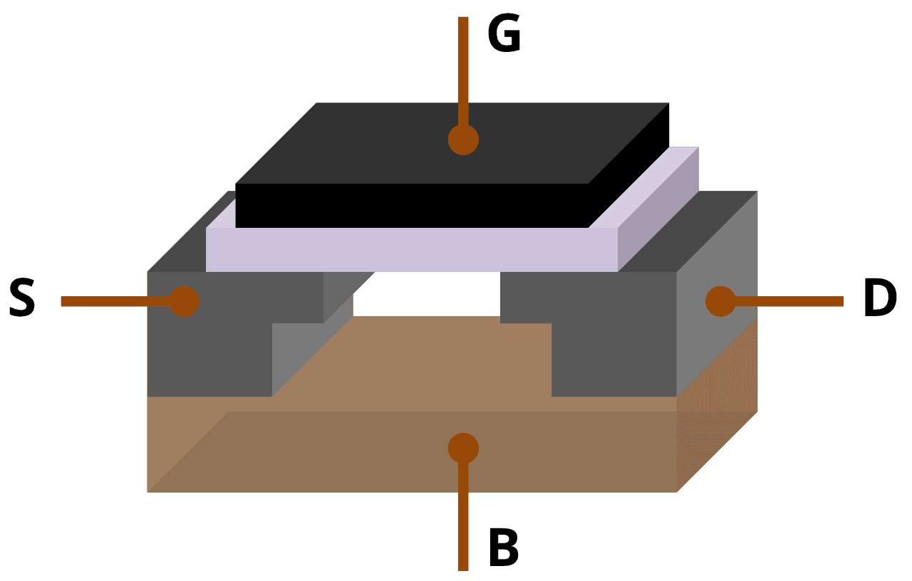 List of MOSFET applications