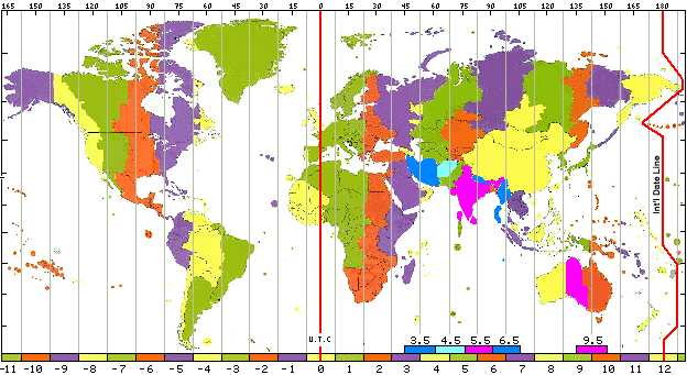 International Meridian Conference