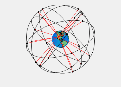 GPS satellite blocks