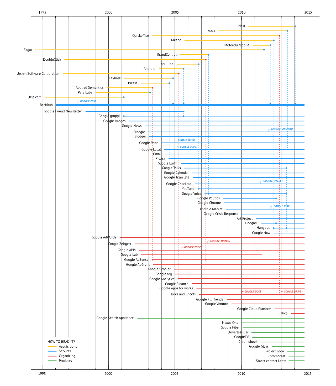 List of mergers and acquisitions by Alphabet