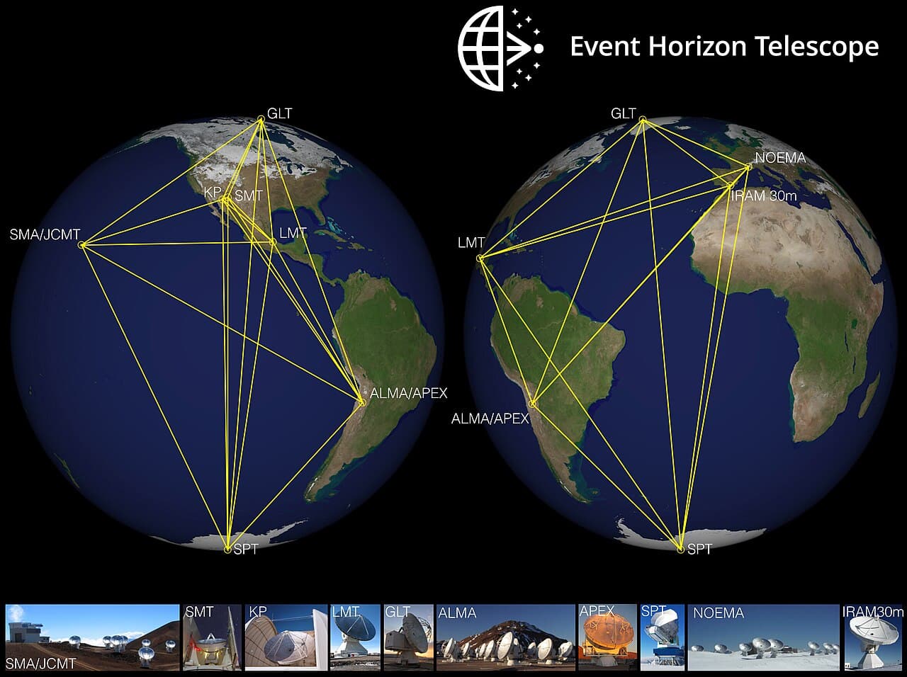 Event Horizon Telescope