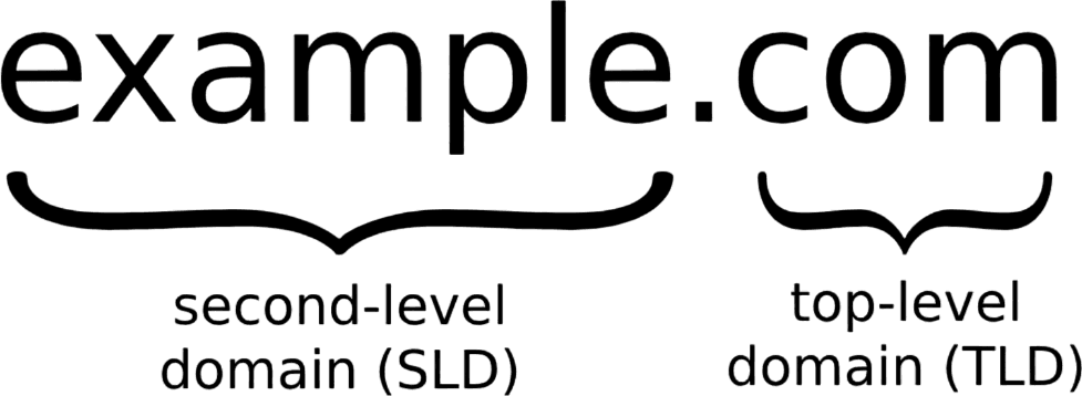Domain name